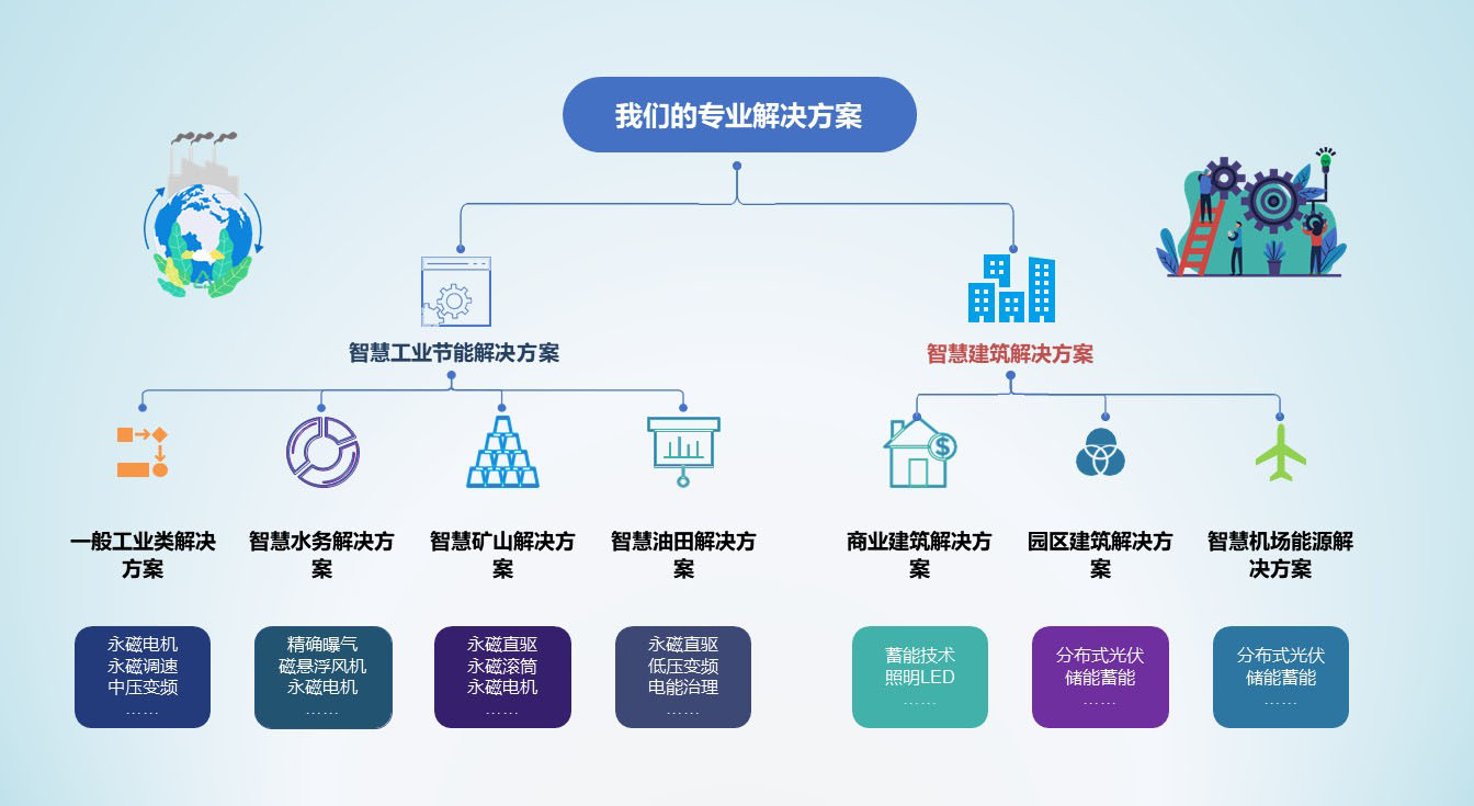 系統(tǒng)和服務(wù)(圖1)